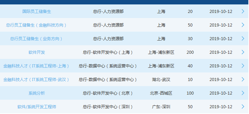 企业管理软件：选择最合适的那一个