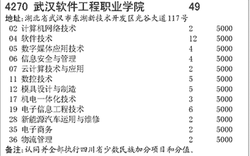 如何选择合适的定制开发服务